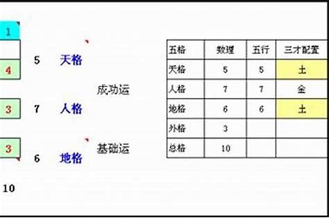 三才格|三才五格计算和起名打分